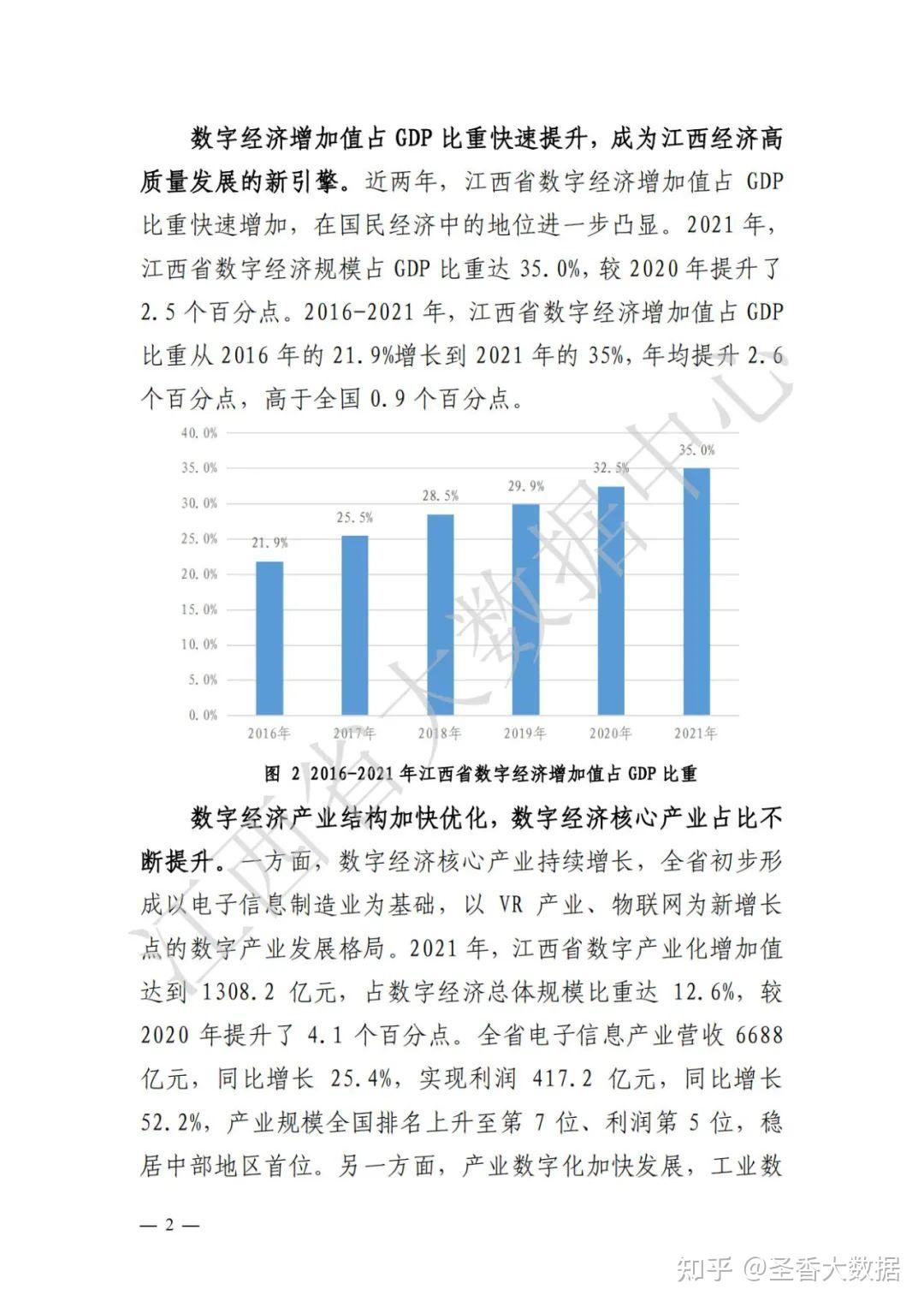 54页江西省数字经济发展白皮书2022年附下载