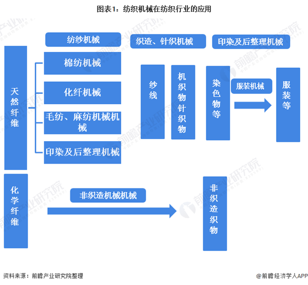 揭秘新疆棉花背后我国纺织行业产业链管理