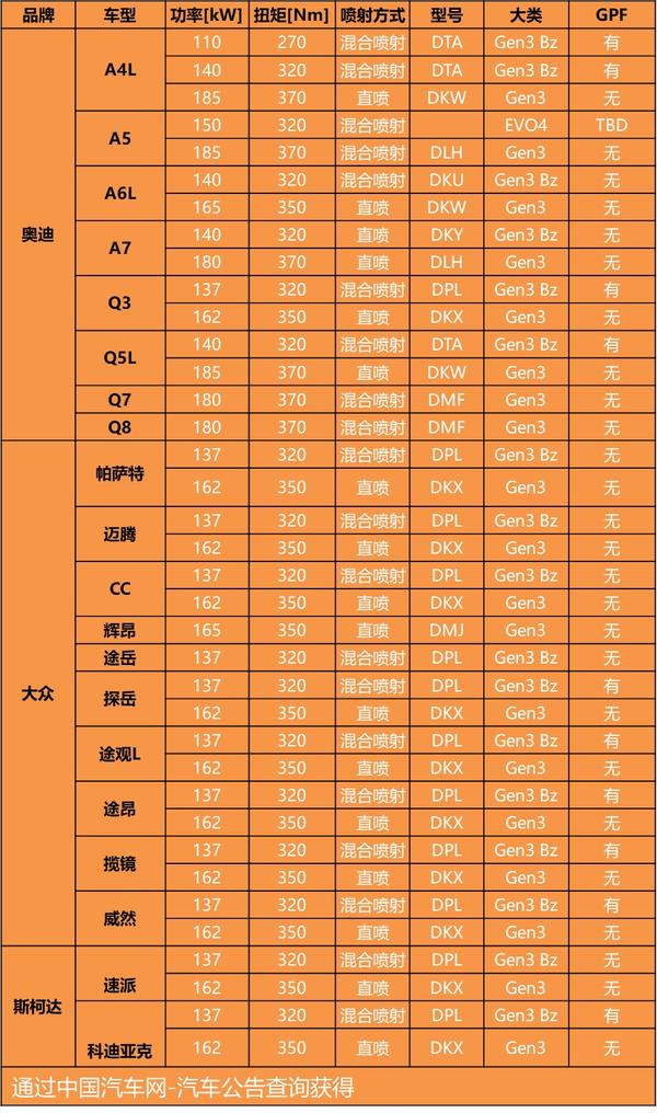 一文尽览大众奥迪集团20t发动机ea888的科普读物