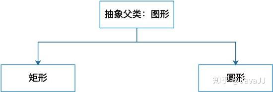 java中接口和抽象类的区别_接口与抽象类的_抽象类实现接口