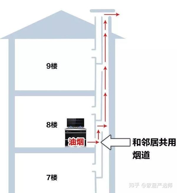 走自家的副烟道