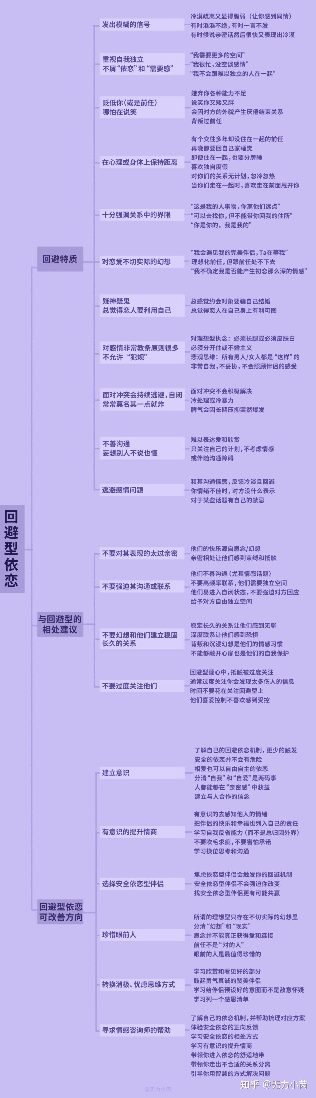 b类-安全型依恋风格#都说"相爱容易,相处难.