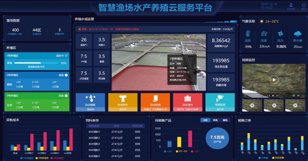 智慧水产数字水产水产养殖管理系统简介四川重庆贵州云南西藏陕西甘肃