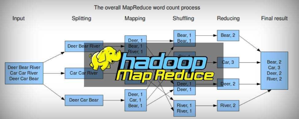 hadoop:mapreduce框架