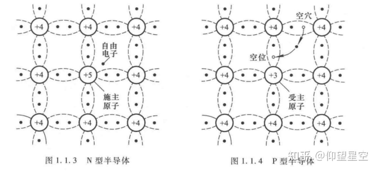 半导体的性质 知乎