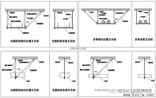 承重支吊架和抗震支吊架的区别