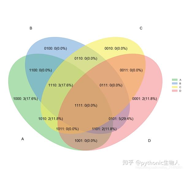 5组数据venn图