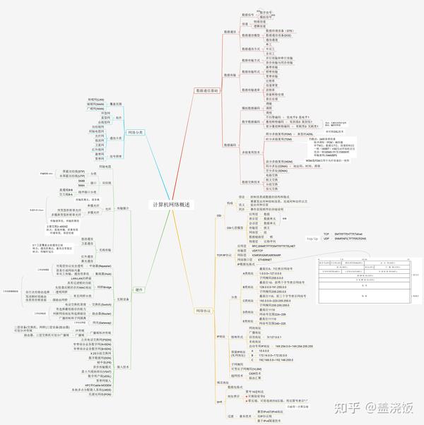 第一章 计算机网络概述