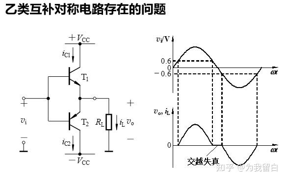 解决交越失真的两种典型电路