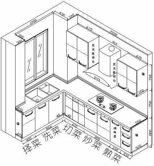 厨房怎么设计最实用?