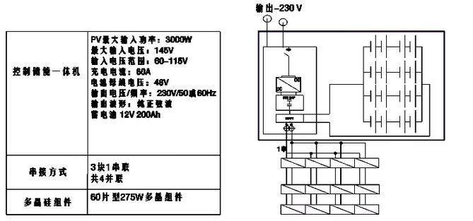 家庭离网光伏发电系统设计安装要点