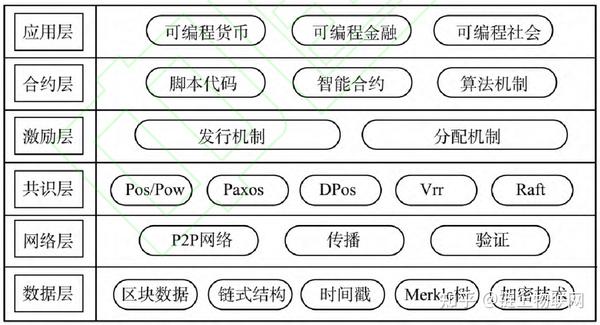 币圈的主流货币有哪些