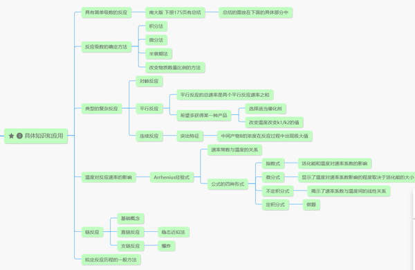 物理化学学习笔记——动力学部分思维导图 后附各个部分详细版