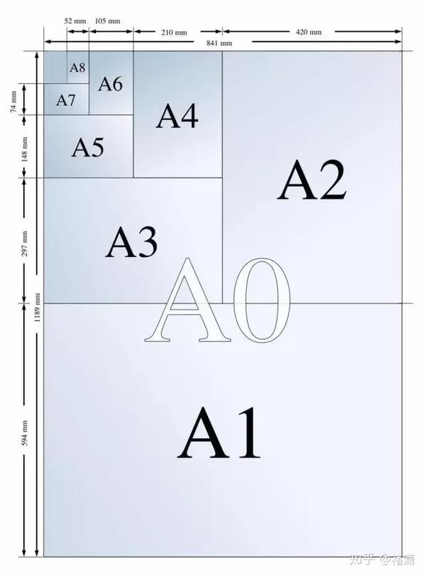 672米 0.672x0.672=0.45平方米 a3纸的面积是:0.420x0.297=0.