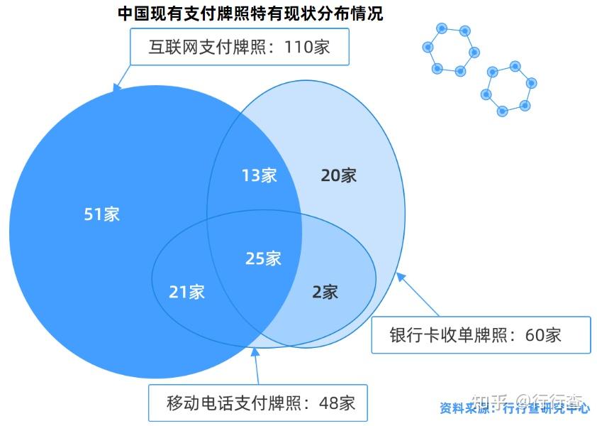 2020年中国第三方支付行业研究报告