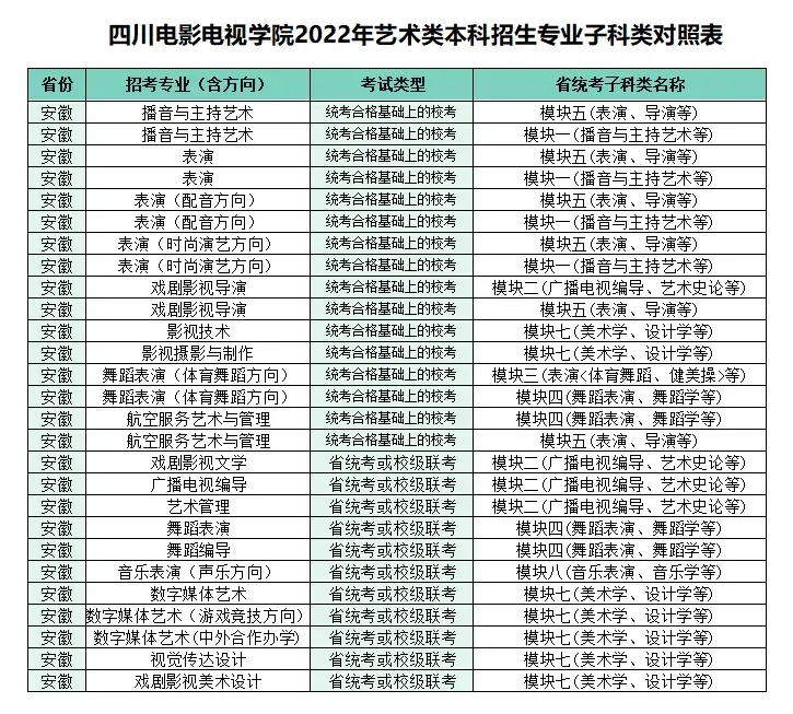 2022校考 | 四川电影电视学院艺术类本科招生考试公告