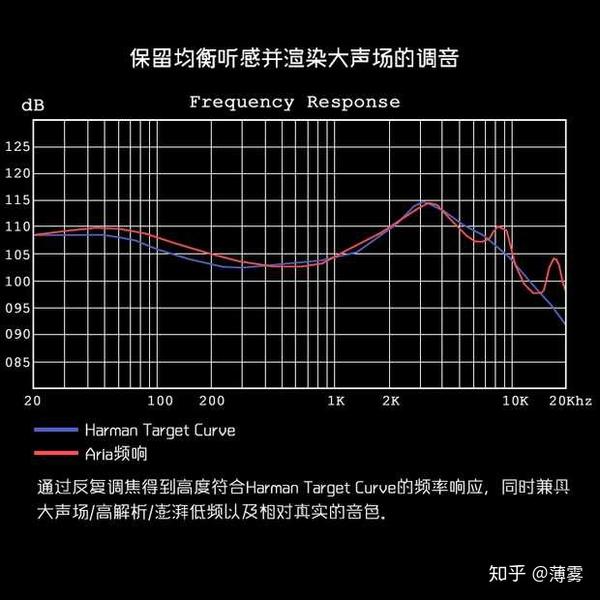 水月雨  aria,399块. 调音很准确,比较接近哈曼曲线