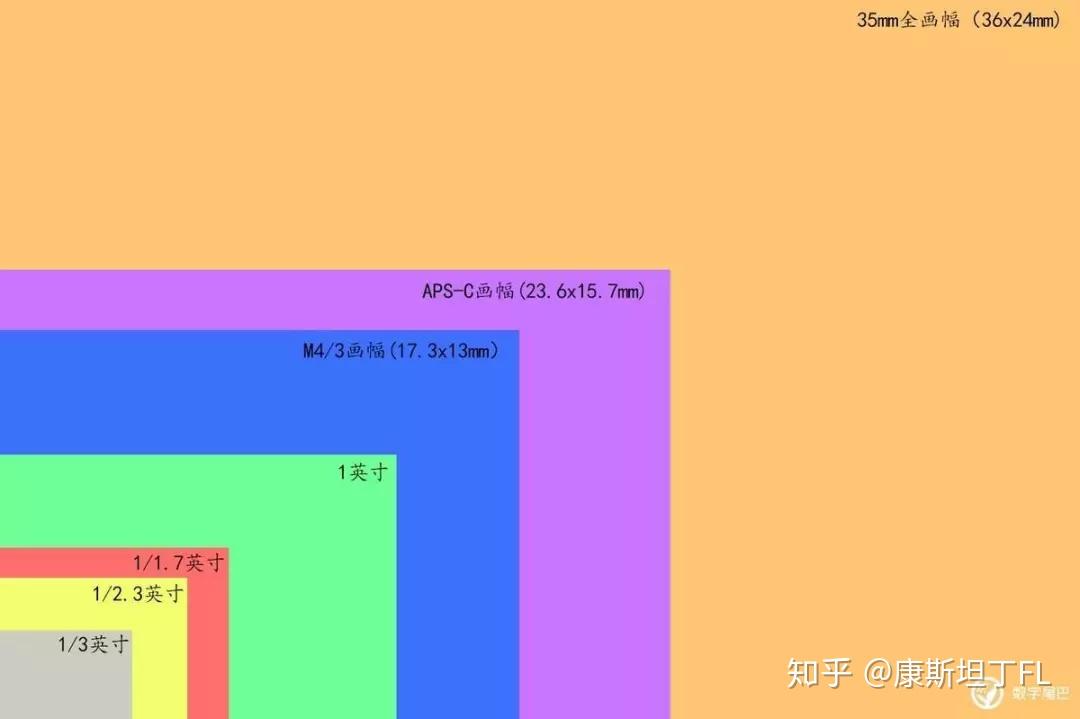 33英寸超大感光元件(cmos),虽然它的cmos的大小站在目前算是面市手机