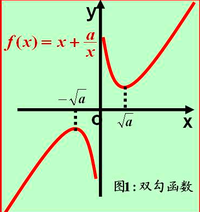 对勾函数,飘带函数