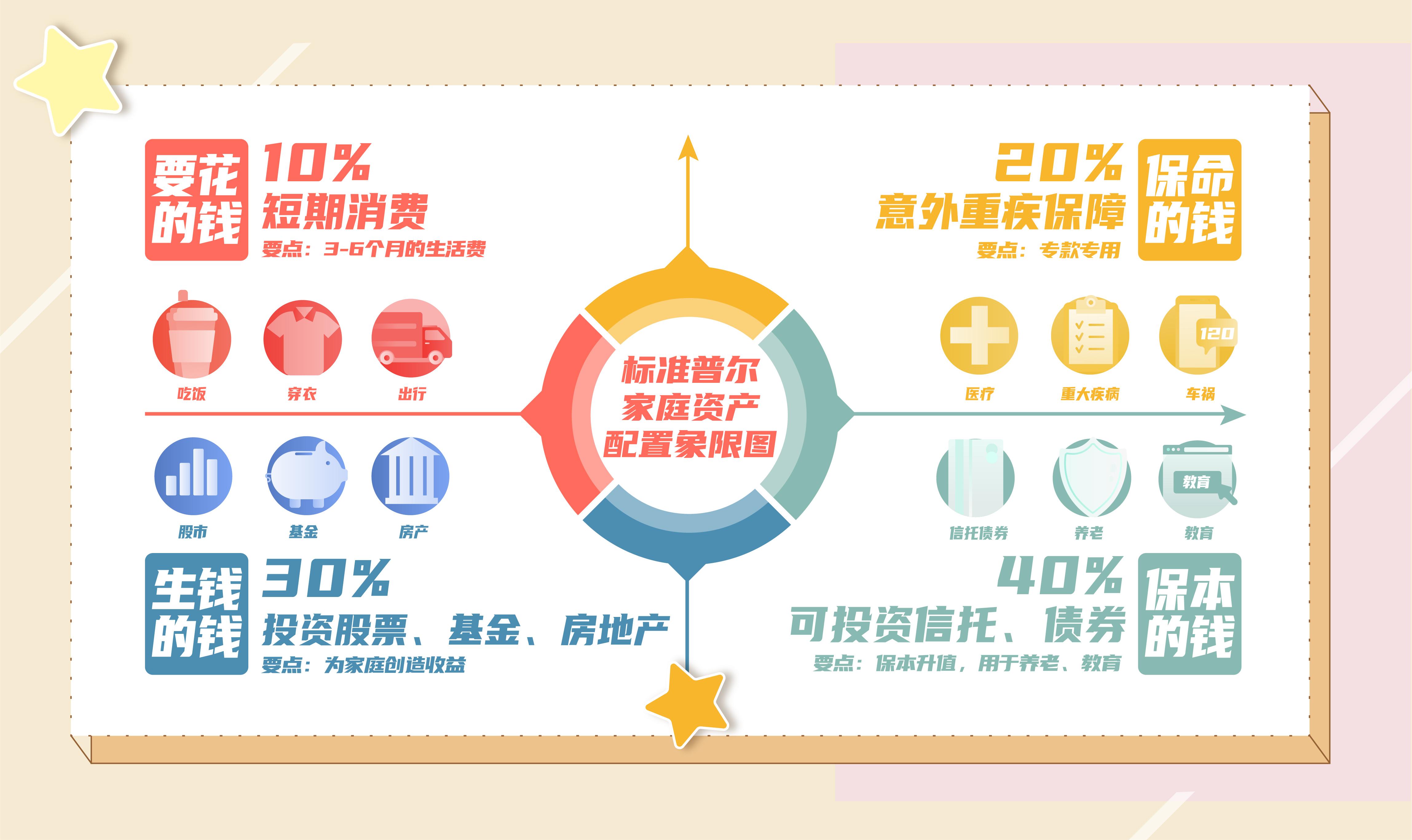 35岁单身女性该如何理财