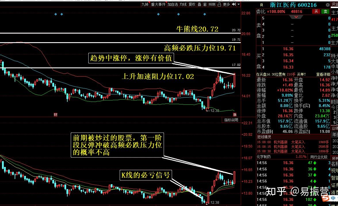 涨停板股票复盘主导行情技术详细分析拆解高清图