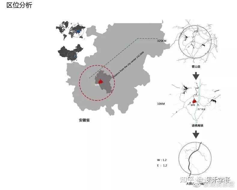 2021毕设配套素材05丨区位分析psd大汇总