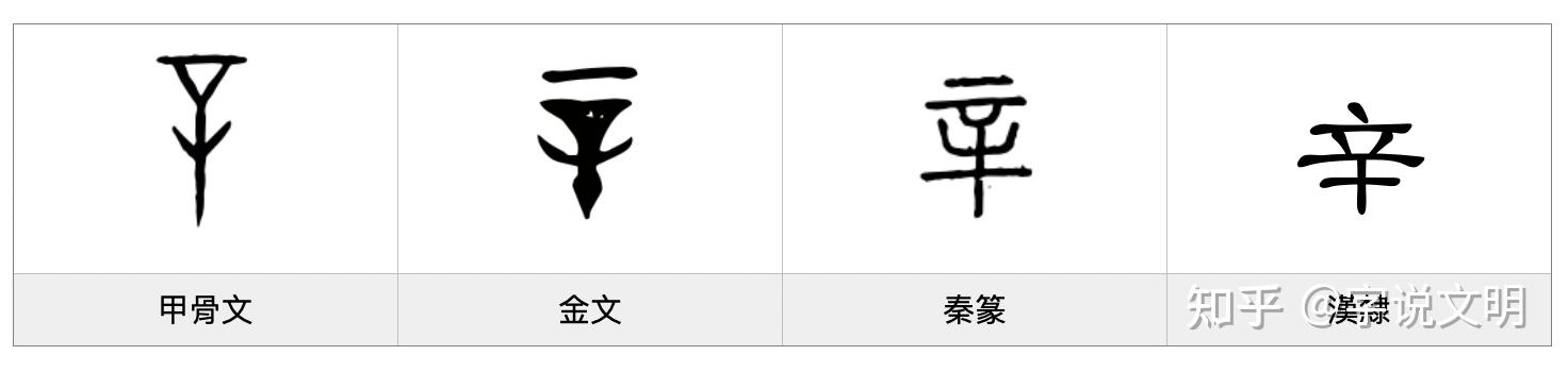 辛——汉字的字元·基数与序数