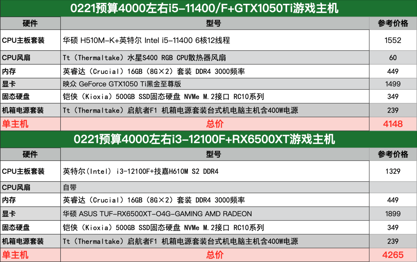 22年2月预算4000左右组装台式电脑配置清单推荐12代处理器gtx1650rx