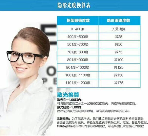 依视明的隐形眼镜价位大概多少?