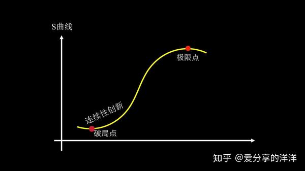 李善友:这12种创新思维模型,学会了受益终身《第二曲线创新》