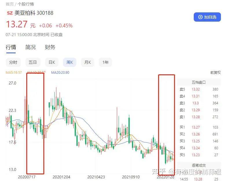 中欧许文星投资这么烂连个真情实意的道歉也没有嘛
