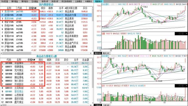 3月29日股市复盘|资金接力碳中和 黑旋风带动两市上攻