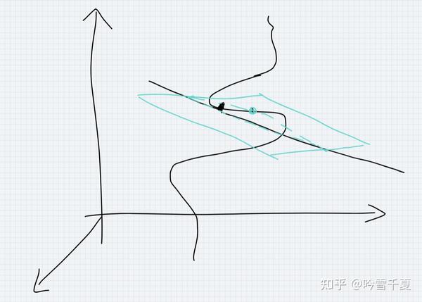 密切平面示意图