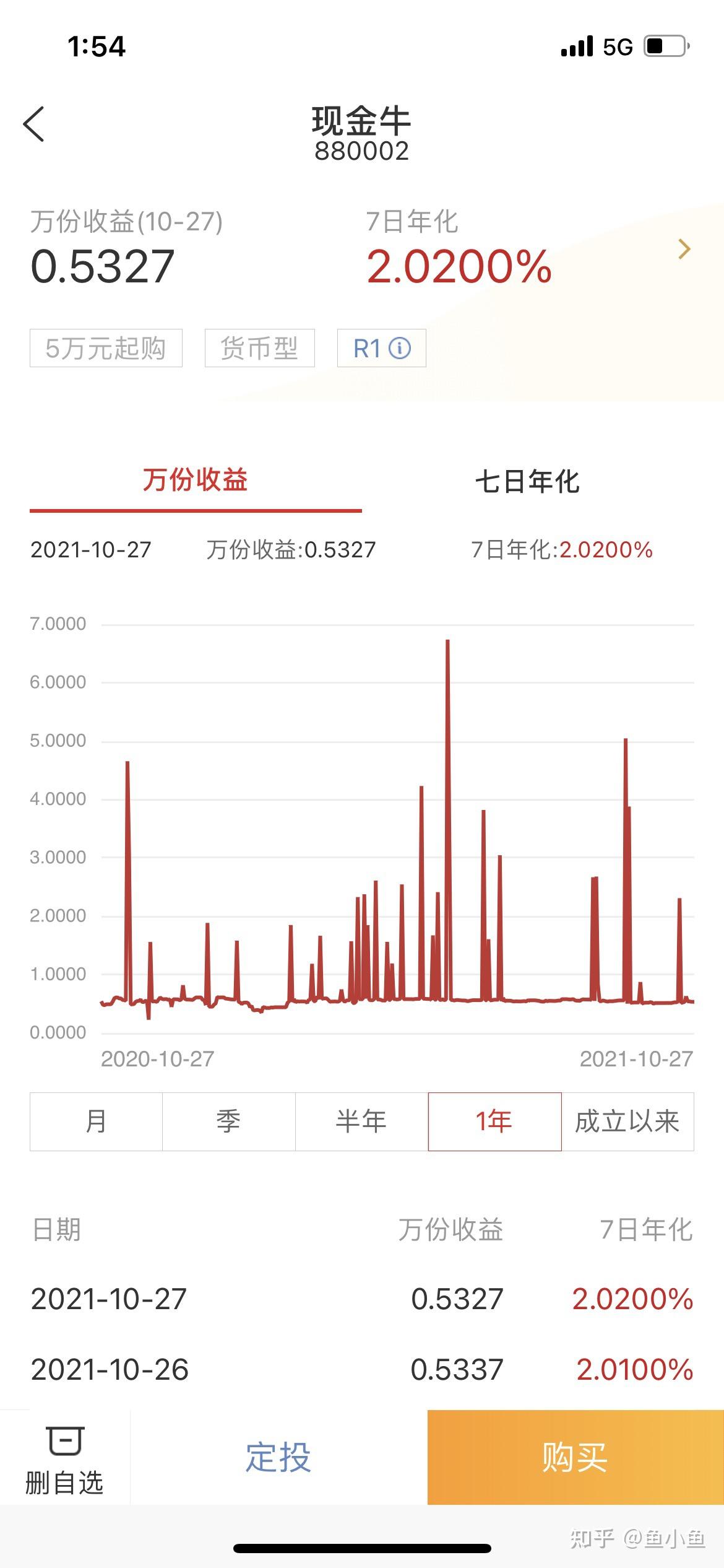 第四个是加鑫宝,和保证金理财其实是一样的,保证金理财就是一天期的加