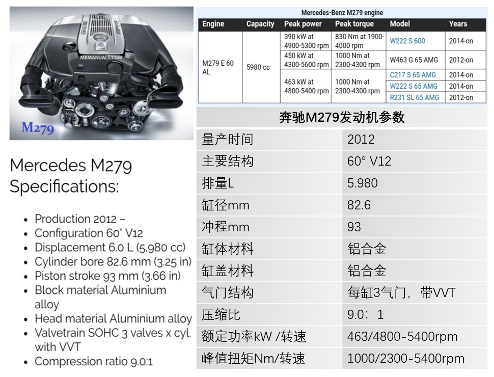 内燃机的余晖奔驰v12发动机