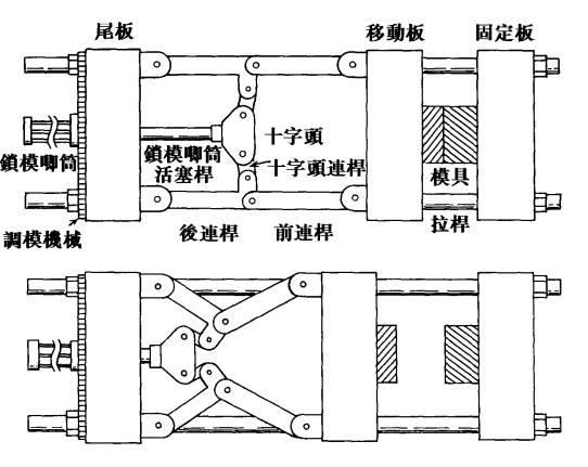 注塑机的锁模力如何计算?