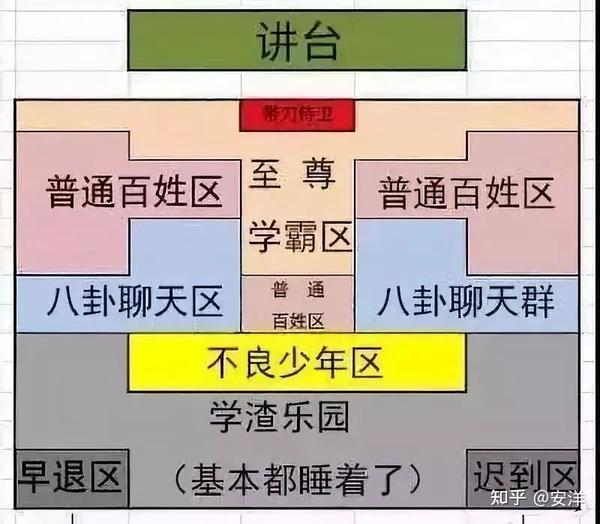 大学校园中,只有一场战争,从未平息——在教室后排抢一个座位!