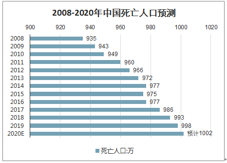 第七次人口普查结果猜想