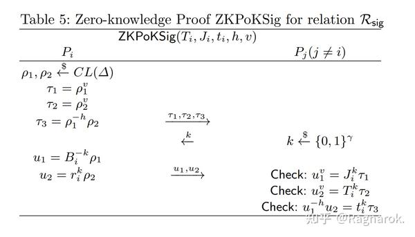 Zkp In Hidden Order Group Crypto Research