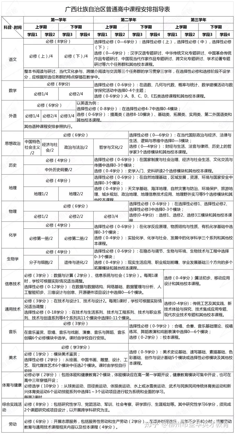 广西新高考方案来了2022年前全面实施事关孩子高考