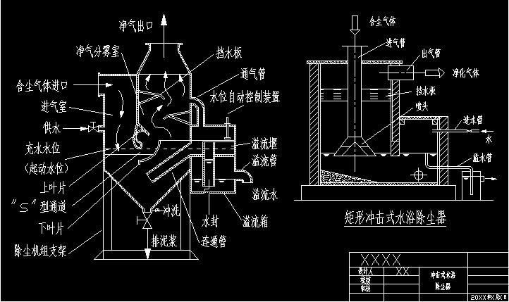 布袋除尘器常规需要检查的部位以及17种常见故障和排除方法