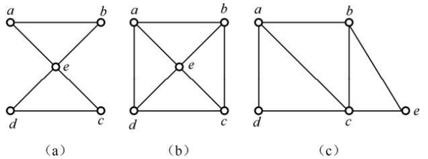 离散数学笔记(10.1)欧拉图