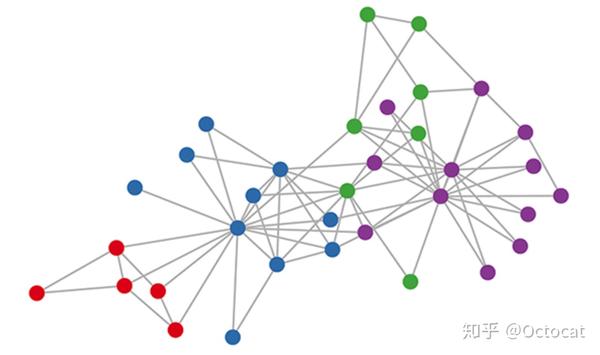 图卷积网络graphconvolutionalnetworksgcn简述