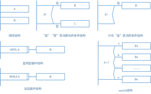 伪从零开始学算法17ns图与pad图