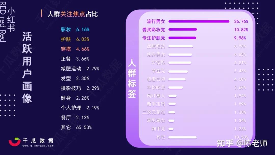 2021小红书活跃用户画像趋势报告文末领取完整版