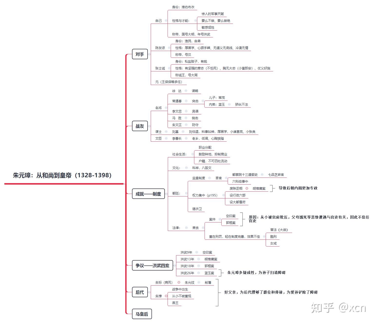 明朝那些事儿之第一轮通读