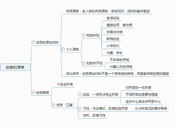 赖声川的创意学主要讲了一些什么内容对创意思维的帮助大么