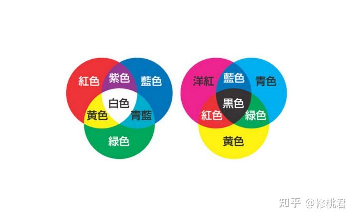一般而言,是指使用荧光粉显示技术,采用单色激光(一般为蓝光),结合