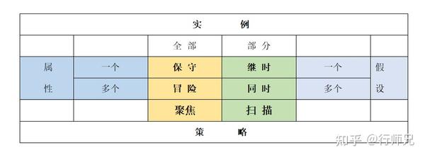 布鲁纳的人工概念形成策略的实验研究