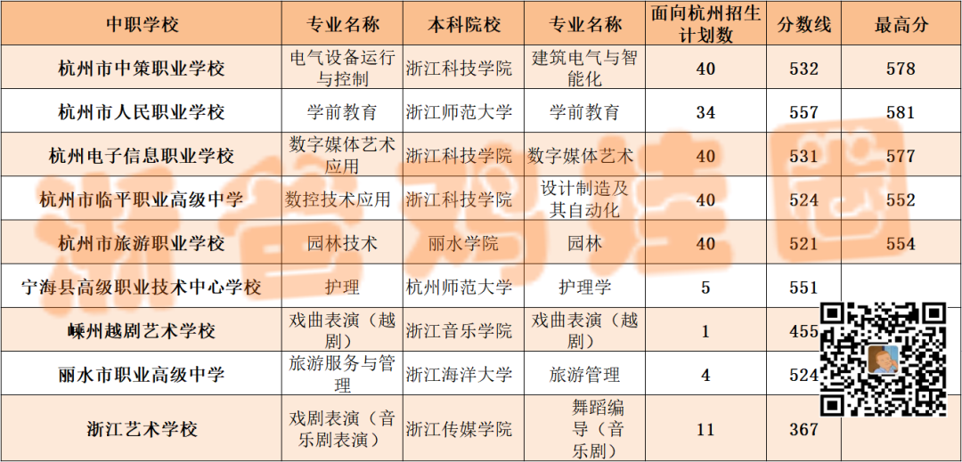 超全大杭州普高职高中考分数线汇总某校录取分数线617分
